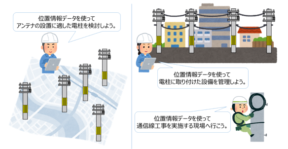 通信事業者さまの設備投資計画、既存設備管理の図