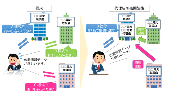 代理店販売によるお客さまメリットの図