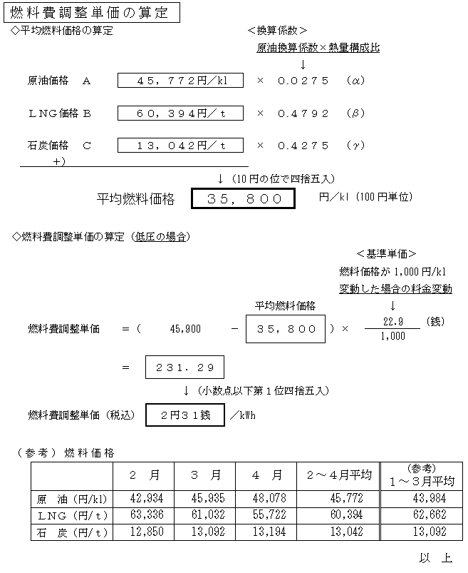 燃調費調整単価の算定の表