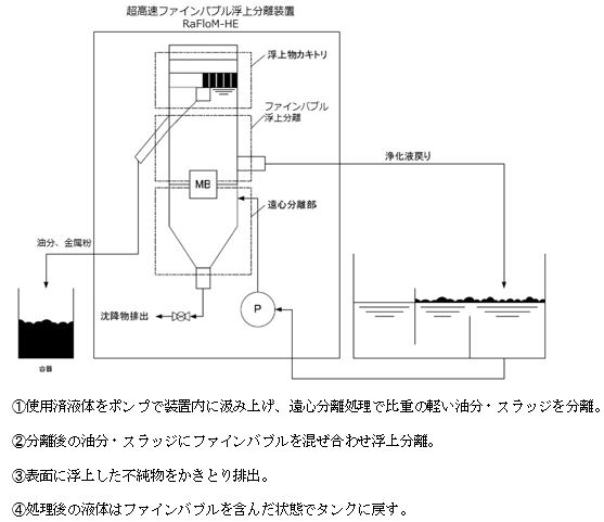 システムフローの図