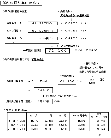 燃料費調整単価の算定の図