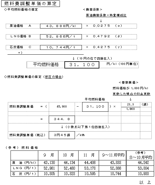 燃料費調整単価の算定の表