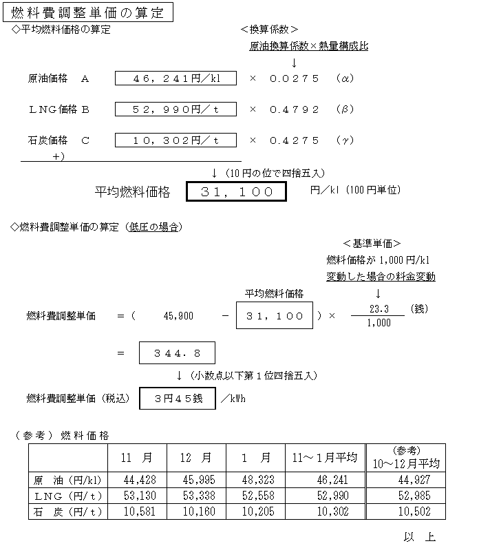 燃料費調整単価の算定の図