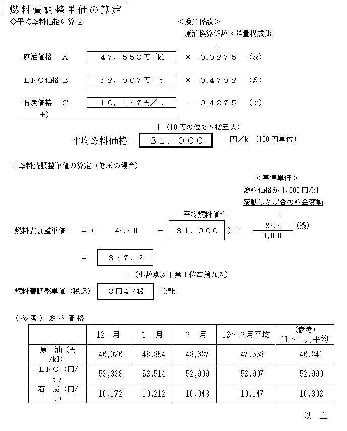 燃料費調整単価の算定の表