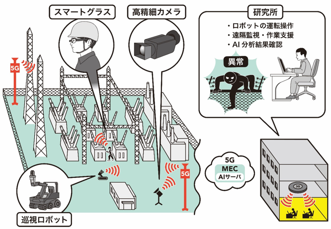 本検証のイメージ図