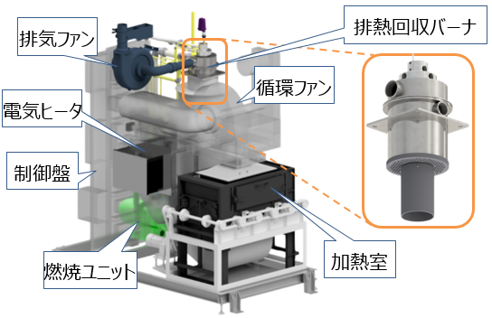 設備構成の図