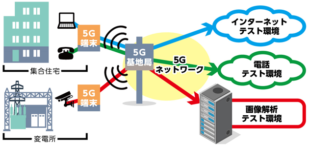 検証イメージの図