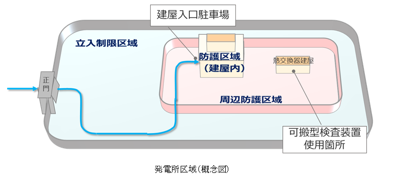 発電所区域（概念図）