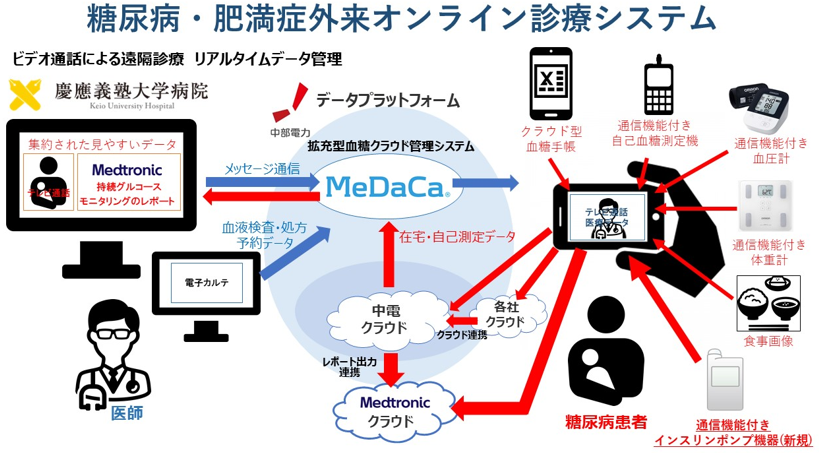 システムの説明図