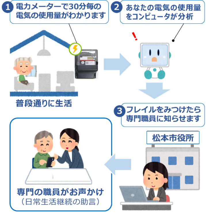 実証イメージの図