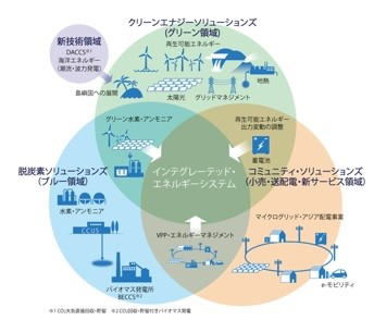 当社のグローバル事業戦略の画像