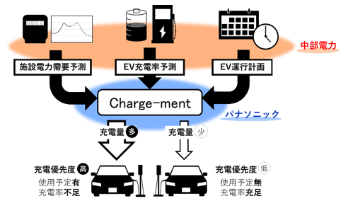 実証実験のイメージ