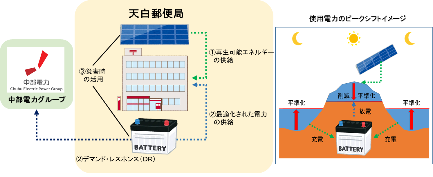 イメージ図