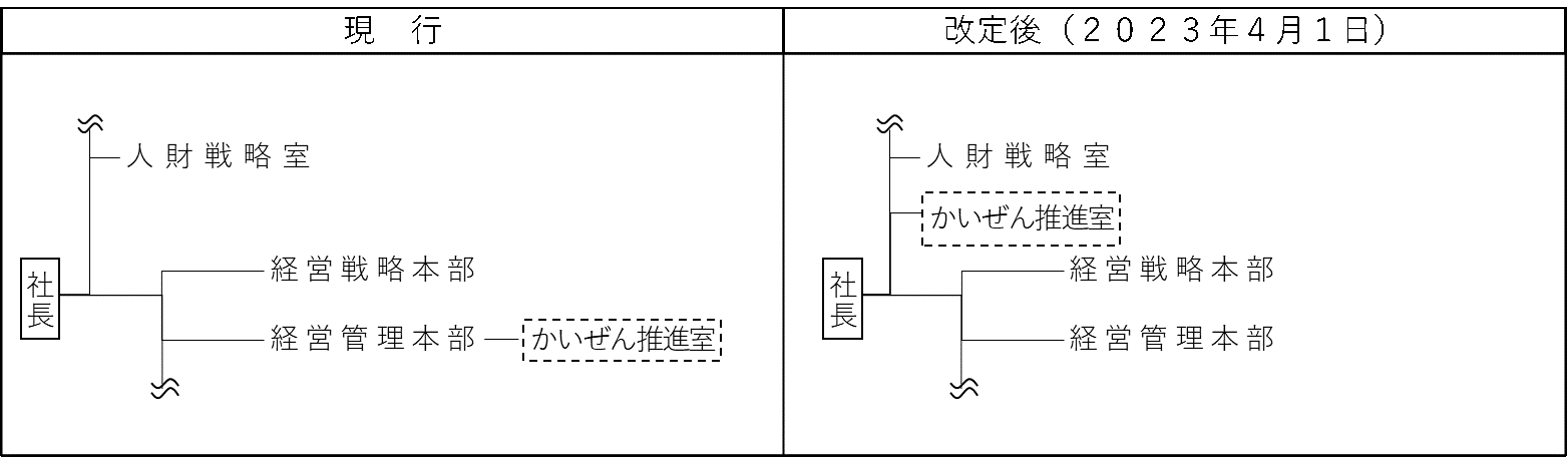 組織図