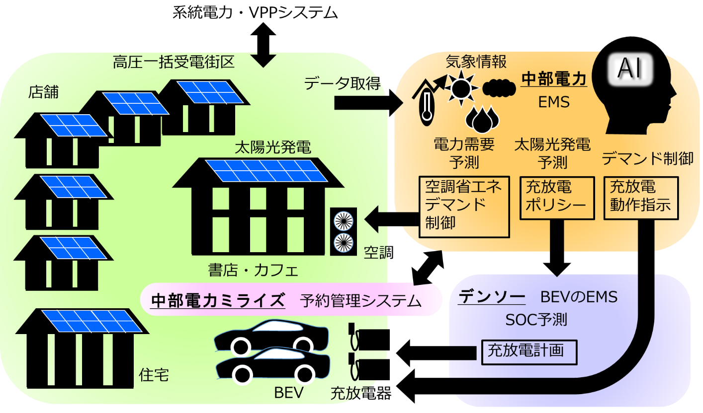 エネルギーマネージメントのイメージ