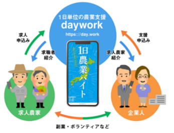 実証実験モデル図