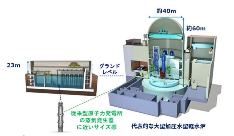従来の大型加圧水型軽水炉との比較図