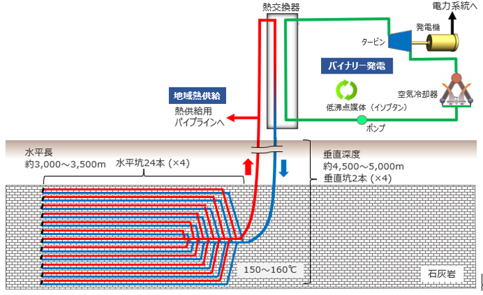 設備構成図