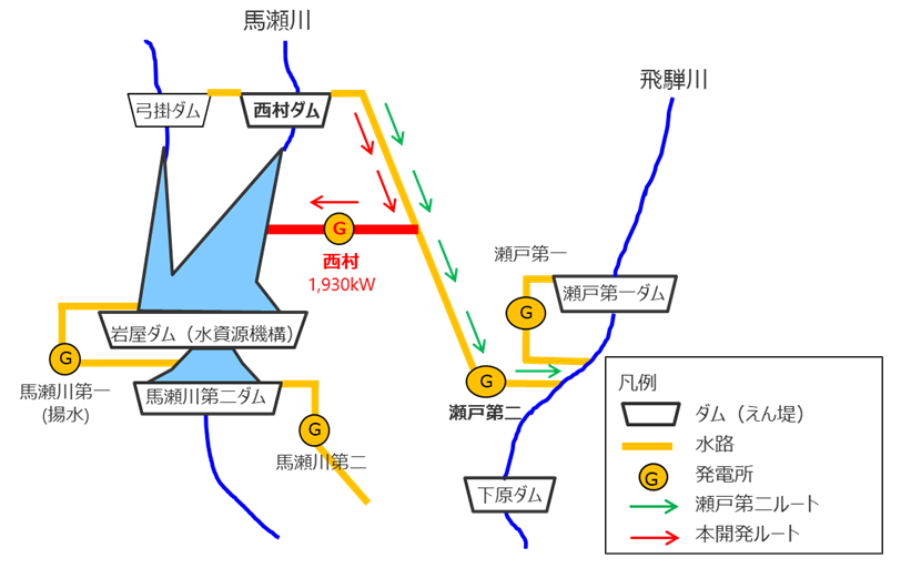 西村水力発電所周辺設備概略図