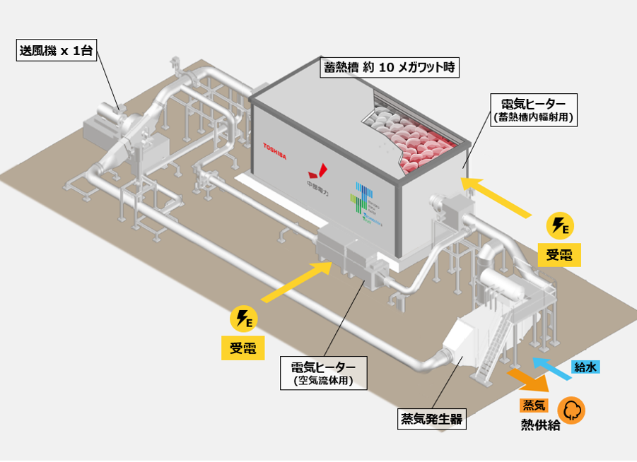 設備の機器構成イメージ図
