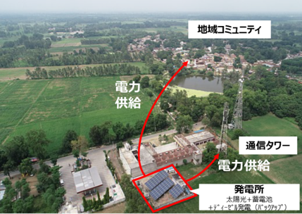 通信タワー向け等の電力インフラ整備事業の写真