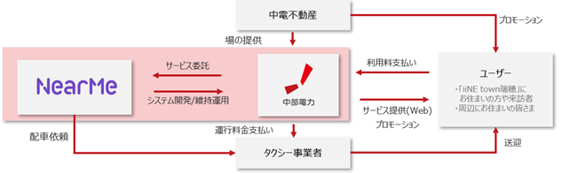 スキーム概要の画像