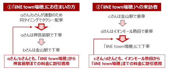 利用イメージの画像