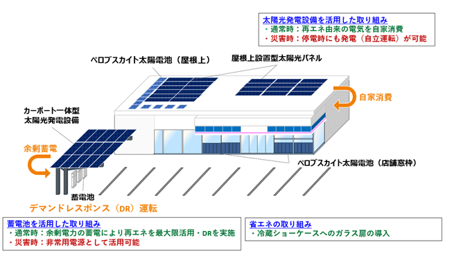 取り組みのイメージの画像