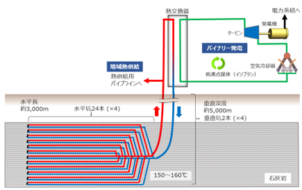 設備構成図の画像