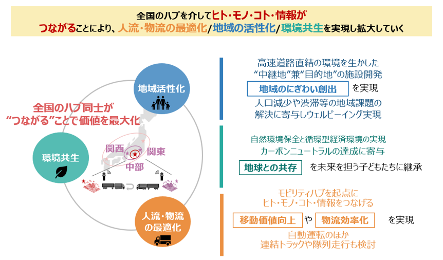 本コンソーシアムの目指す姿の画像