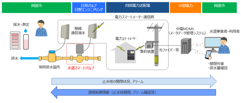 実証イメージの画像