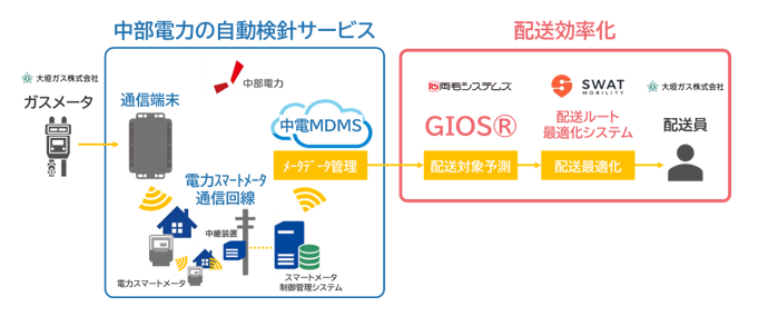 本実証のイメージ画像 本実証のイメージ画像