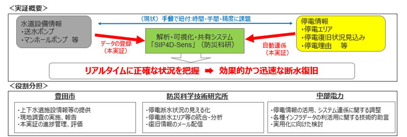 本実証イメージの画像