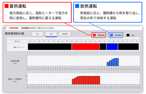 蓄熱・放熱運転計画表示画面の画像