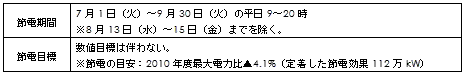 国の節電要請内容の表