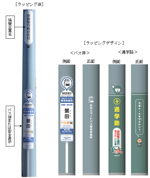 ラッピング後とラッピングデザインの図