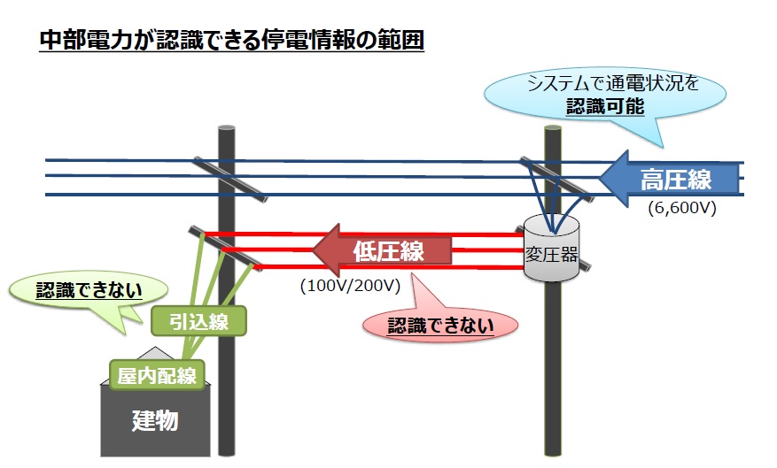 中部電力が認識できる停電情報の範囲の図