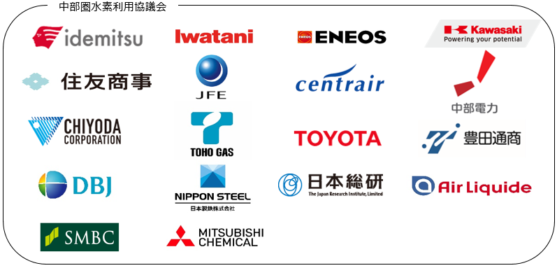 中部圏水素利用協議会参画企業の一覧