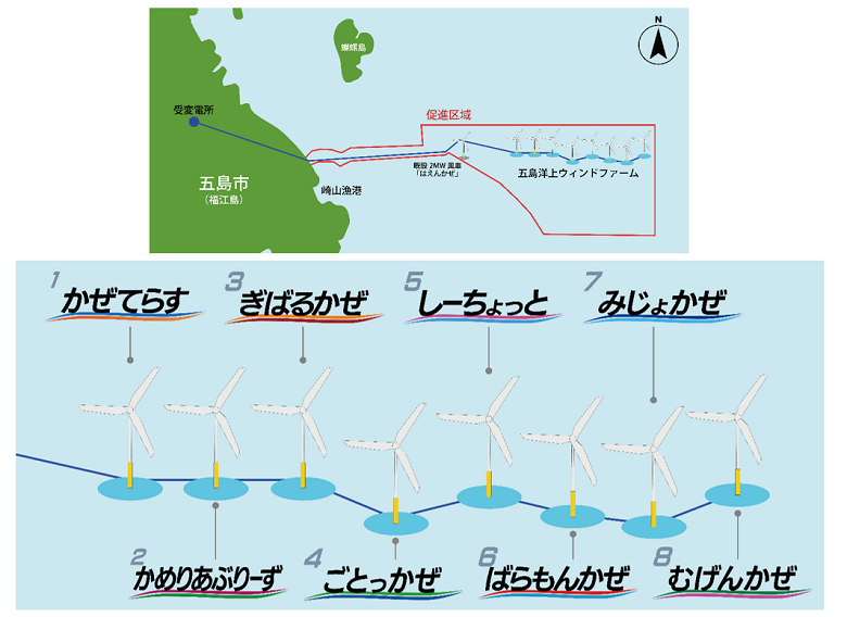 五島洋上ウィンドファームの説明図