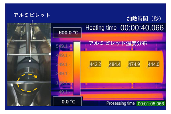 強磁場を用いた金属材料の高速加熱技術