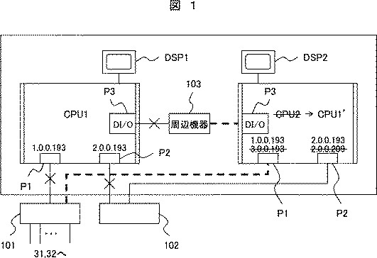 変電所監視制御装置のイメージ図