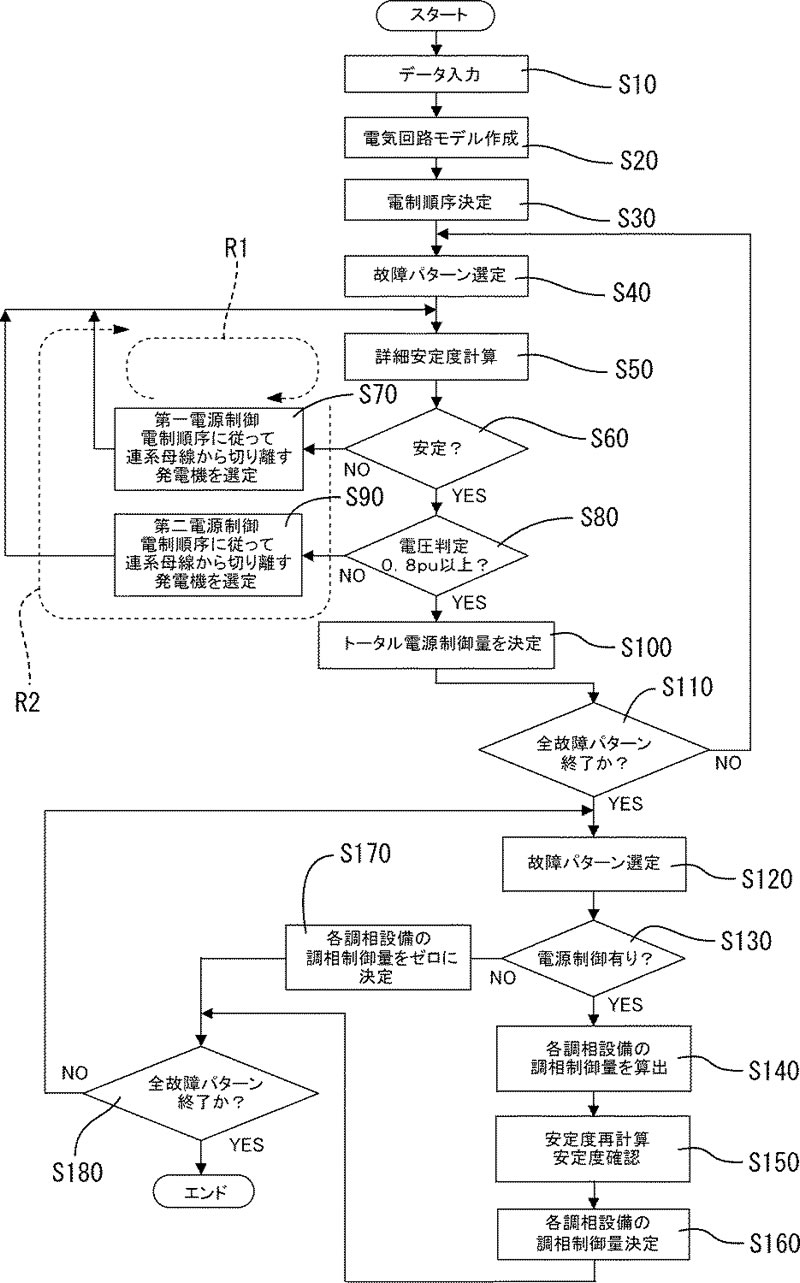系統安定化装置、系統安定化方法のイメージ図