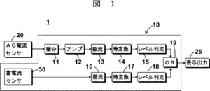 地絡検出装置のイメージ図