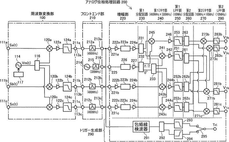 電波到来方向標定装置および電波到来方向標定方法のイメージ図