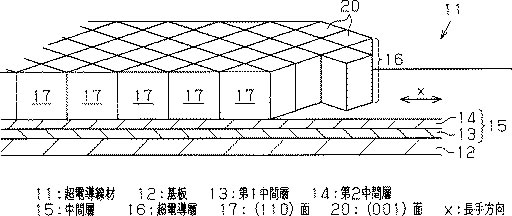 超電導線材のイメージ図