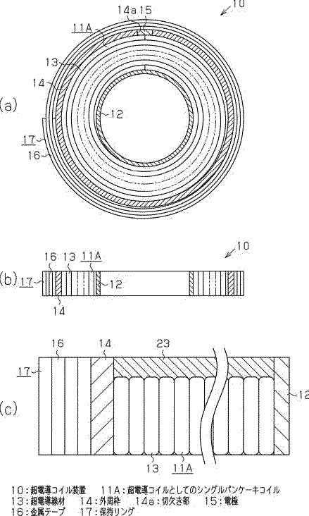 超電導コイル装置及びその製造方法のイメージ図