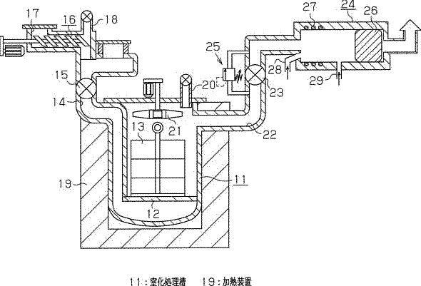 軟窒化処理方法のイメージ図