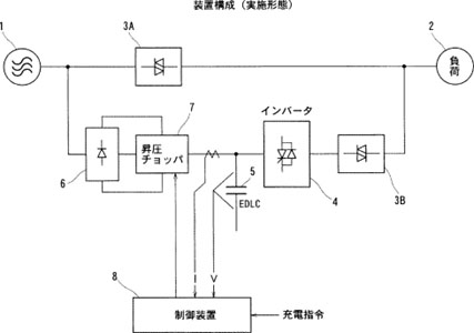 瞬低補償装置、および電気二重層キャパシタの充電方法のイメージ図