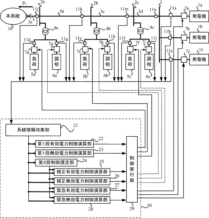 電力系統安定化装置およびその制御方法のイメージ図