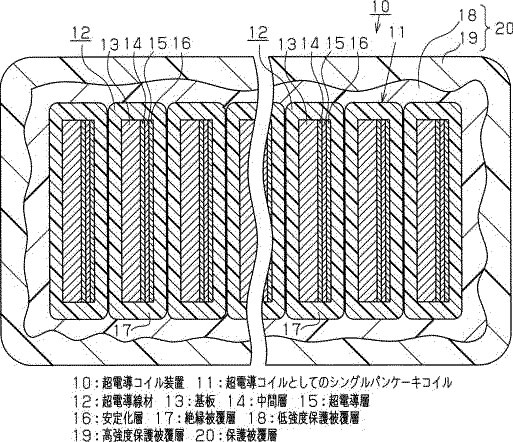 超電導コイル装置及びその製造方法のイメージ図